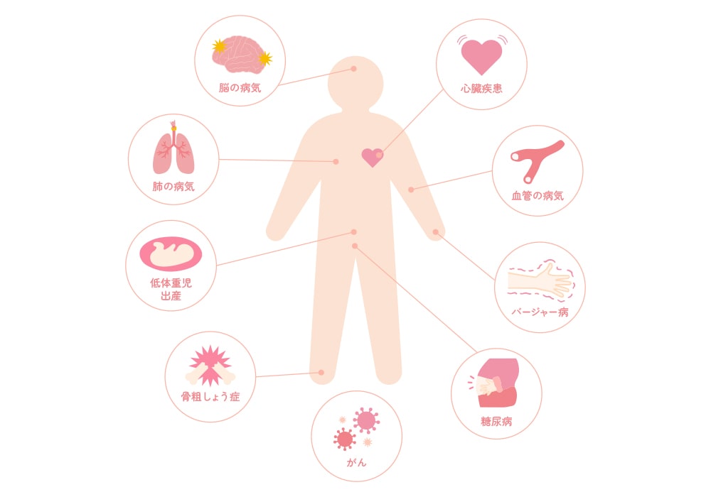 全身疾患との関係